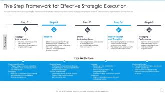 Five Step Framework For Effective Strategic Execution