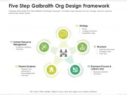 Five Step Galbraith Org Design Framework