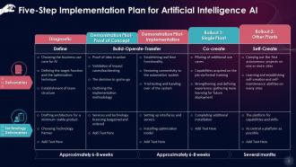 Five Step Implementation Plan For AI Strategy Training Ppt