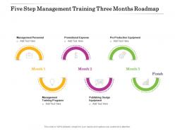 Five step management training three months roadmap