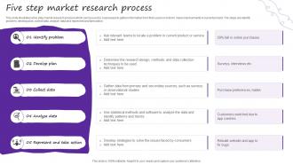 Five Step Market Research Process