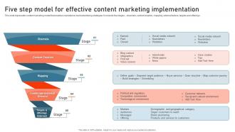 Five Step Model For Effective Content Digital Advertisement Plan For Successful Marketing