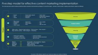 Five Step Model For Effective Content Execution Of Online Advertising Tactics