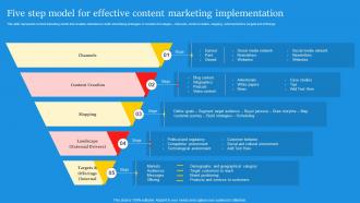 Five Step Model For Effective Content Marketing Digital Marketing Campaign For Brand Awareness