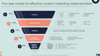Five Step Model For Effective Content Marketing Implementation Guide For Digital Marketing
