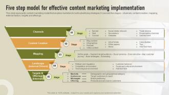 Five Step Model For Effective Implementation Content Marketing Strategy To Enhance