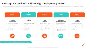 Five Step New Product Launch Strategy Development Process
