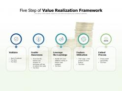 Five step of value realization framework