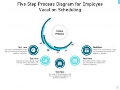 Five step process equipment purchase level business customer service