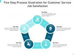 Five step process equipment purchase level business customer service