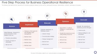 Five Step Process For Business Operational Resilience
