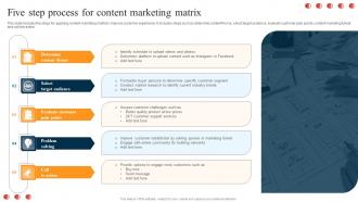 Five Step Process For Content Marketing Matrix