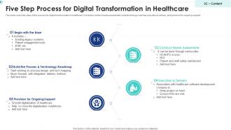 Five Step Process For Digital Transformation In Healthcare