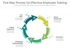 Five step process for effective employee training