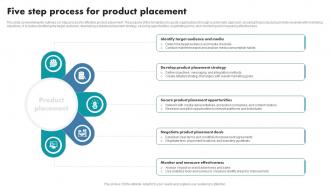 Five Step Process For Product Placement