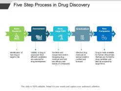 Five Step Process In Drug Discovery