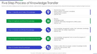 Five step process of knowledge transfer
