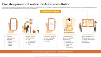 Five Step Process Of Online Medicine Consultation