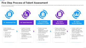 Five Step Process Of Talent Assessment
