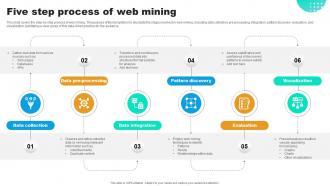 Five Step Process Of Web Mining