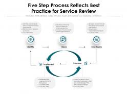 Five step process reflects best practice for service review
