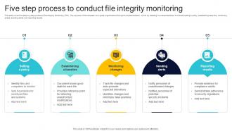 Five Step Process To Conduct File Integrity Monitoring