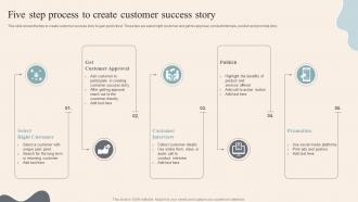 Five Step Process To Create Customer Success Story