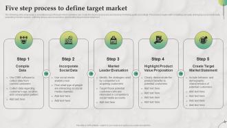 Five Step Process To Define Target Market B2B Marketing Strategies For Service MKT SS V