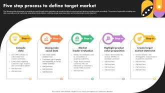 Five Step Process To Define Target Market Business Marketing Strategies Mkt Ss V