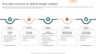 Five Step Process To Define Target Market Complete Introduction To Business Marketing MKT SS V