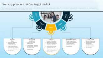 Five Step Process To Define Target Market Developing B2B Marketing Strategies MKT SS V