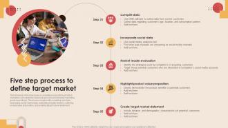 Five Step Process To Define Target Market Digital Marketing Strategies MKT SS V
