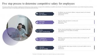 Five Step Process To Determine Competitive Salary Employee Retention Strategies To Reduce Staffing Cost