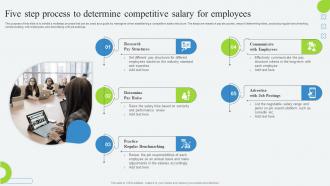 Five Step Process To Determine Competitive Salary For Developing Employee Retention Program