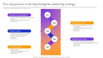 Five Step Process To Develop Instagram Marketing Strategy To Boost Sales And Profit