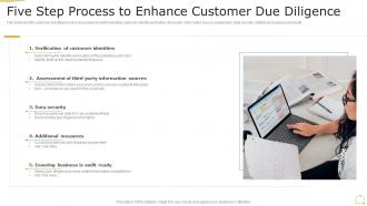 Five Step Process To Enhance Customer Due Diligence