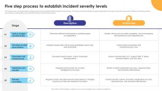 Five Step Process To Establish Incident Severity Levels