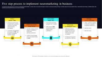 Five Step Process To Implement Neuromarketing In Business