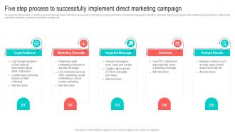 Five Step Process To Successfully Implement Best Marketing Strategies For Your D2C Brand MKT SS V