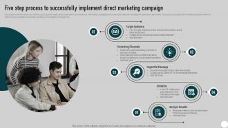 Five Step Process To Successfully Implement Direct Mail Marketing Strategies To Send MKT SS V