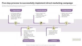 Five Step Process To Successfully Implement Essential Guide To Direct MKT SS V