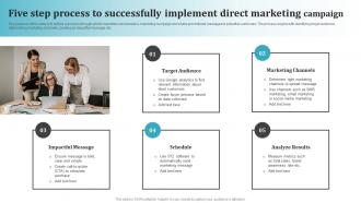 Five Step Process To Successfully Implement Most Common Types Of Direct Marketing MKT SS V