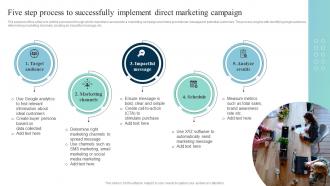 Five Step Process To Successfully Leveraging SMS Marketing Strategy For Better MKT SS V