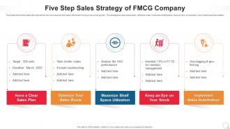 Five Step Sales Strategy Of Fmcg Company