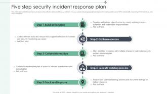 Five Step Security Incident Response Plan