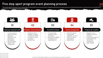 Five Step Sport Program Event Planning Process