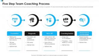 Five Step Team Coaching Process