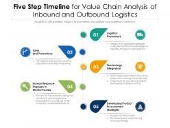 Five step timeline for value chain analysis of inbound and outbound logistics