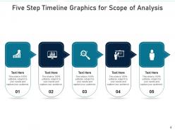 Five step timeline manager skills management process provenance data