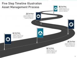 Five step timeline manager skills management process provenance data